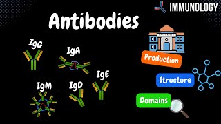 Immunoglobulins [upl. by Htrap]