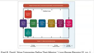 Strategy Chapter 1 The nature of Strategic Management [upl. by Crissy598]