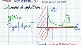 3ieme sciences math tech inf  généralités sur les fonctions domaine de définition des fonctions [upl. by Deny]