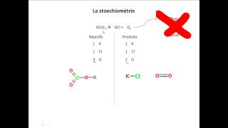 La stoechiométrie 1 [upl. by Oiziruam]