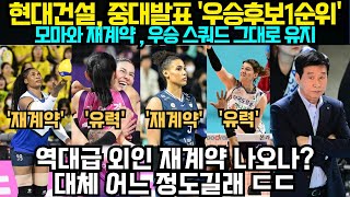 여자배구 현대건설 중대발표 모마와 재계약  우승 스쿼드 그대로 유지 역대급 외인 재계약 나오나대체 어느 정도길래 ㄷㄷ 2024년 5월9일 [upl. by Terry]