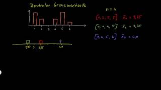 Statistik Zentraler Grenzwertsatz  FernUni Hagen [upl. by Uchish]