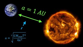 Inclination of the Earths axis Shruti Narain [upl. by Ciri]