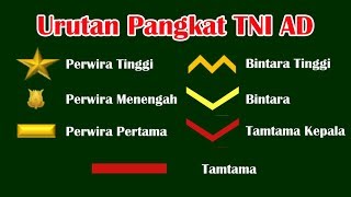 Urutan Pangkat Tentara Nasional Indonesia Angkatan Darat TNI AD [upl. by Atteram]