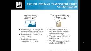 Authentication Overview [upl. by Anomahs951]