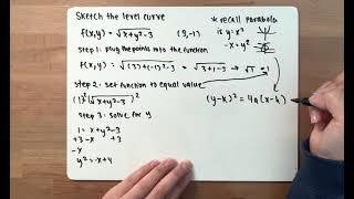 Calc 3 Ch14 Graphing Level Curves  Square Root Function [upl. by Imelda]