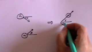 Momentum in 2D  A Level Physics [upl. by Namia428]