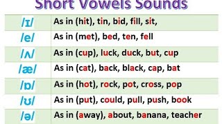 Diphthongs amp Monophthongs شرح [upl. by Novi746]