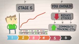 SGX Education Video  2a Business and Market Cycles [upl. by Reffotsirk]