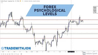 Understanding Forex Psychological Levels  Never Be Confused Again [upl. by Ahsinev]