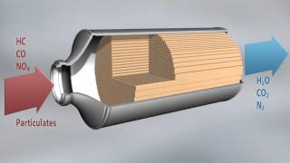 FWC™ FourWay Conversion Catalyst  How Does it Work [upl. by Nari330]