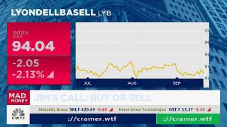 Sep20650PM LYB LyondellBasell Industries NV [upl. by Byrd]