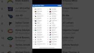 NFL Mock Draft Without Trades Finale trending nfl mockdraft [upl. by Rowena]