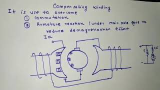 compensating winding in DC machines [upl. by Wallack]