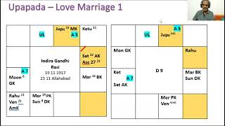 23 Marriage  Love Marriage  1  JaiminiAstrologylovemarriage  Lesson 23 [upl. by Leidgam]