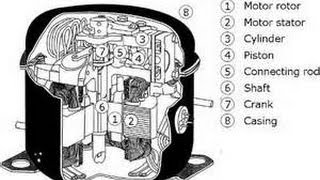 Single Phase Single Stage Compressor wont Run Contactor is Closed  HVAC Tech Tips 3 [upl. by Akeihsal]