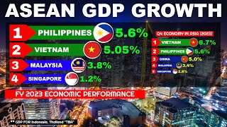 Philippine 2023 FY GDP Grew Faster than Vietnam and Malaysia [upl. by Dinah]