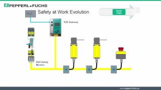 ASInterface Introduction to Safety [upl. by Nobile]