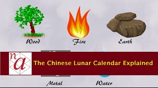 The Chinese Lunar Calendar Explained [upl. by Attwood426]