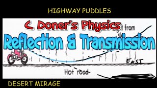 IB Physics Reflection and Transmission  Refraction of Waves [upl. by Kenyon897]