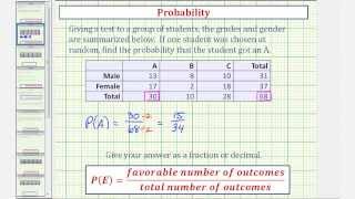 Ex Basic Example of Finding Probability From a Table [upl. by Ayouqat]