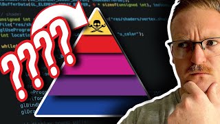 Finding The MOST Valuable Data  The Pyramid Of Pain Explained [upl. by Eimaral]