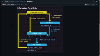 lesson 3 connecting your state machine to the outside world [upl. by Ellekcir737]