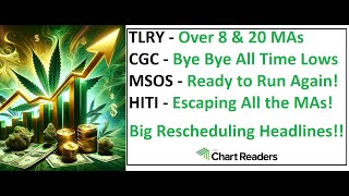 TLRY CGC MSOS HITI  WEED STOCK Technical Analysis [upl. by Enerol]