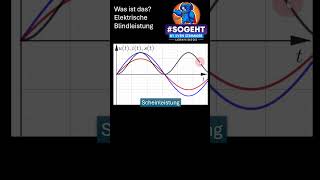 Elektrische Blindleistung Einblick in Sinuswellen in 60 Sekunden [upl. by Ocirnor678]