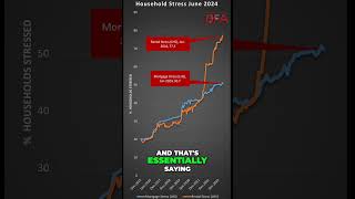 Shocking 😱 Mortgage And Rental Crisis  Is Your Home at Risk 🏠 [upl. by Inatirb538]