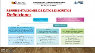 Representaciones de datos discretos [upl. by Atnahsal]