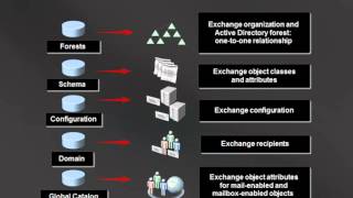 Exchange Server 2010 Быстрый старт [upl. by Ydur987]