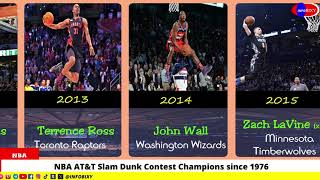 All NBA ATampT Slam Dunk Contest Champions Since 1976 [upl. by Krysta770]