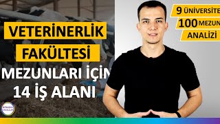 Veteriner Hekimlik  Veterinerlik Fakültesi  Dersleri İş İmkanları ve Geleceği [upl. by Eenimod]