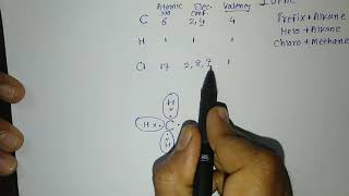 Bond Formation in Chloromethane CH3Cl [upl. by Dalury654]