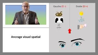 Exemple dancrage visuel spatial PNL [upl. by Adnesor]