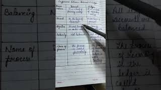 Difference between journal and ledger ledgerjournalshorts short [upl. by Eidda]