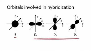 Hybridization  A Simple and Helpful Explanation  IB Chemistry HL 142 [upl. by Arraic]