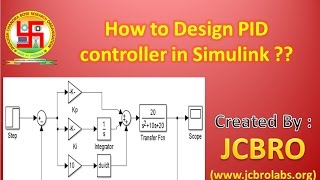 How to Design PID controller in Simulink [upl. by Elleneg]