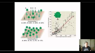 Measuring Biodiversity Extra [upl. by Aden]