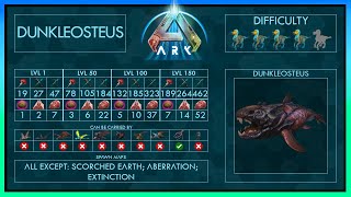 Dunkleosteus easy Tame  Abilities  Full Guide  Trap  Ark [upl. by Essie]