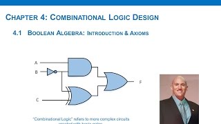 41a  Boolean Algebra Intro and Axioms [upl. by Namyw812]