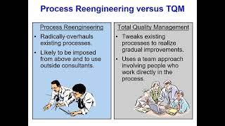 Process Reengineering Vs TQM [upl. by Atilam]