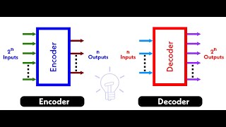 Encoders and Decoders From Data Conversion to Digital Displays [upl. by Illib505]