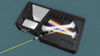 CCD vs CMOS Sensors [upl. by Nitza]