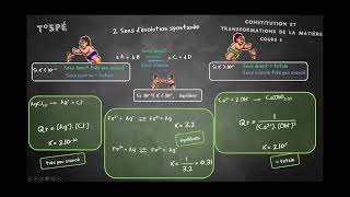 Cours 5 Sens dévolution dun système chimique [upl. by Hollister112]