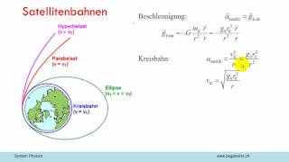 Satellitenbahn [upl. by Acnalb]