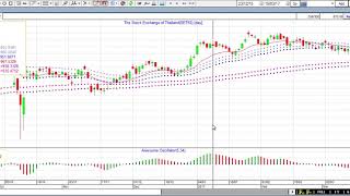 Wave Tunnel Chart EFin Smart Pickup [upl. by Jennilee]