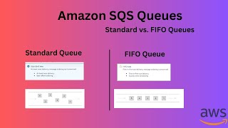 Understanding Amazon SQS Standard and FIFO Queues Practical Implementation aws tutorial beginning [upl. by Rivalee]