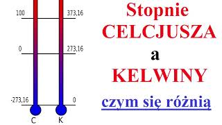 Stopnie CELCJUSZA a KELWINY  czym się różnią [upl. by Zwick]